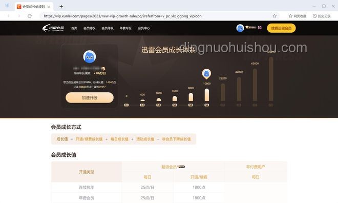 迅雷收购虎扑：一场双赢的商业布局🎉